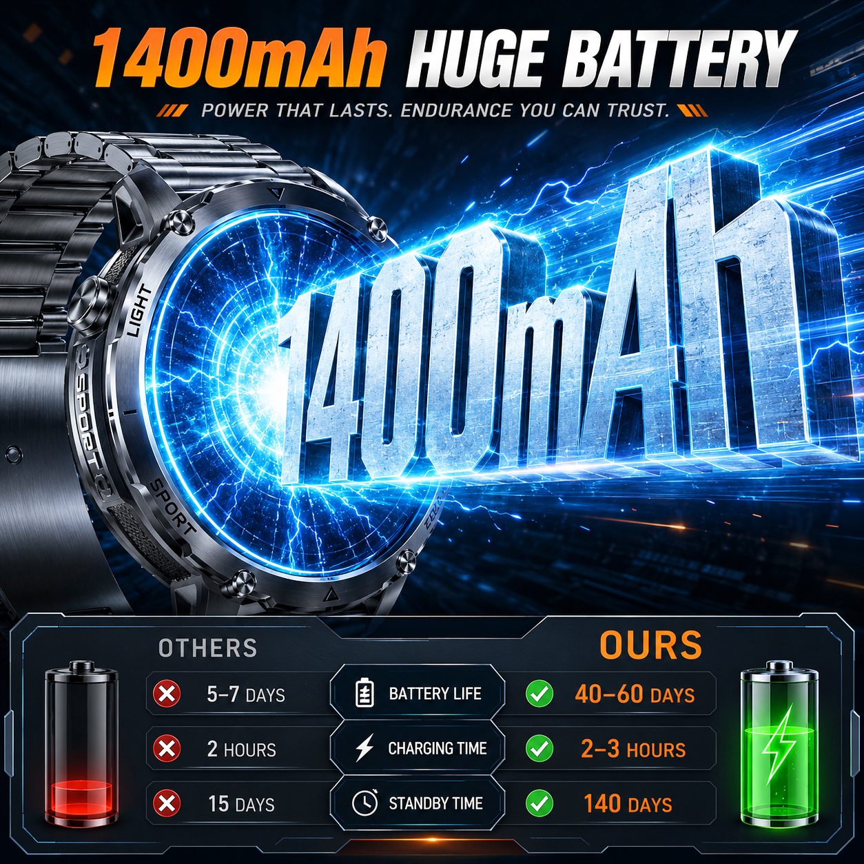 2026 New Rugged Power Smart Wa – Gmt Dual Timezone Watch Bewertung und Preis