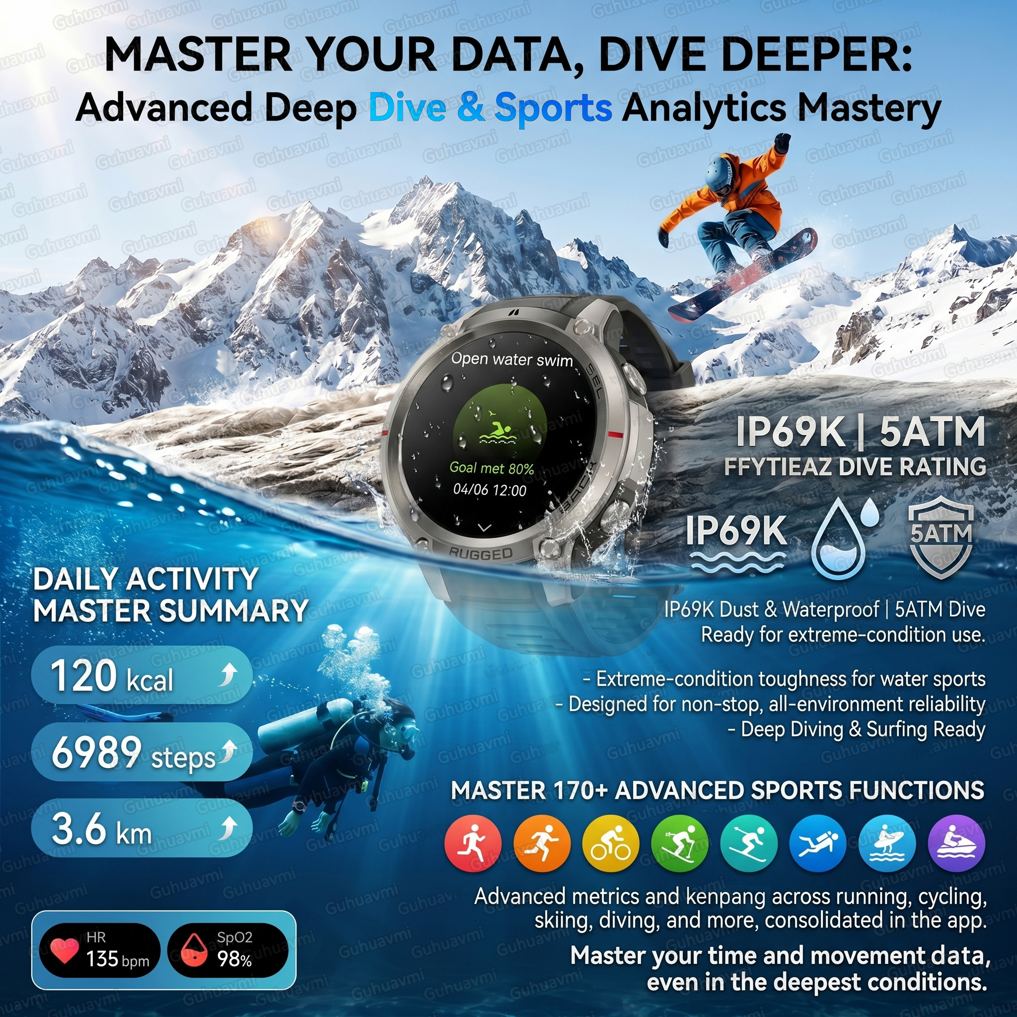 2026 New GPS Smartwatch for Me – Gmt Dual Timezone Watch Bewertung und Preis