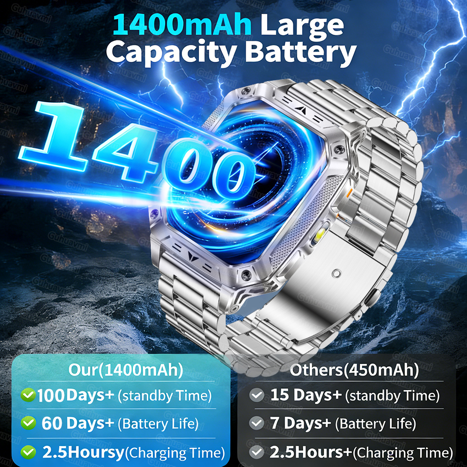 1400mAh Battery Durable Advent – Gmt Dual Timezone Watch Bewertung und Preis