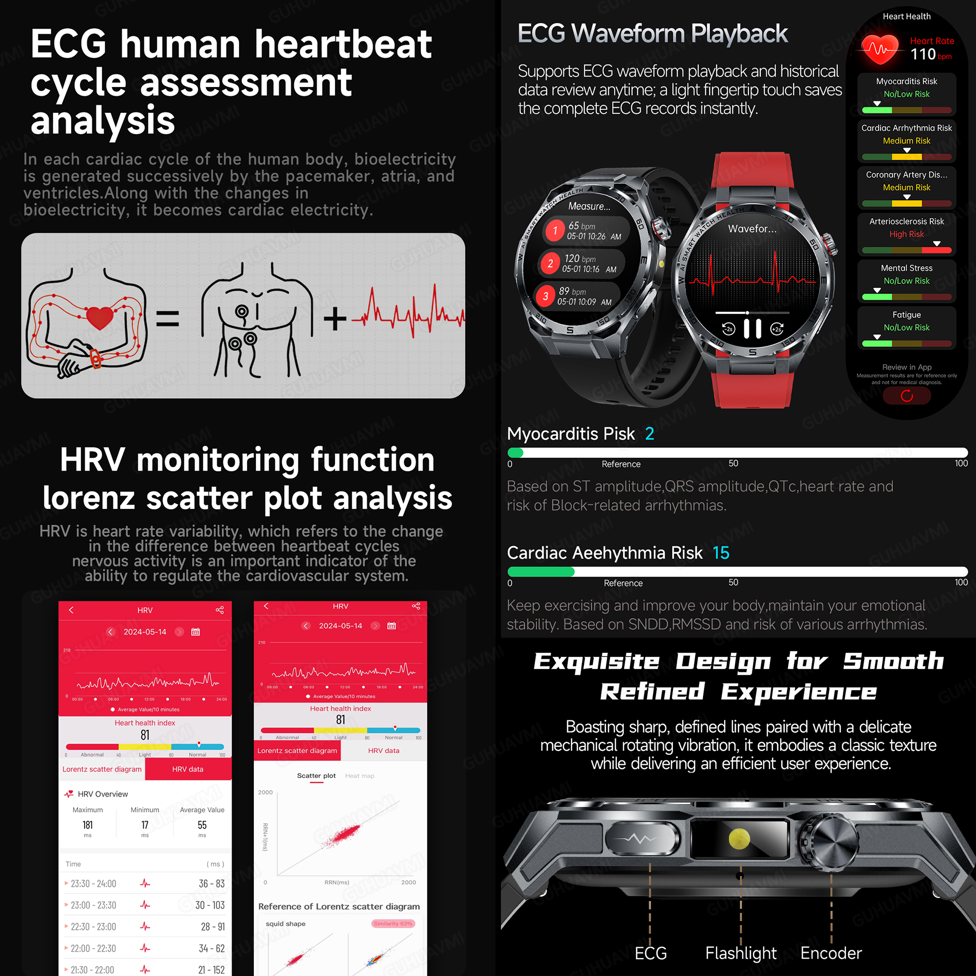 2026 New Accurate AI Diagnosis – Gmt Dual Timezone Watch Bewertung und Preis